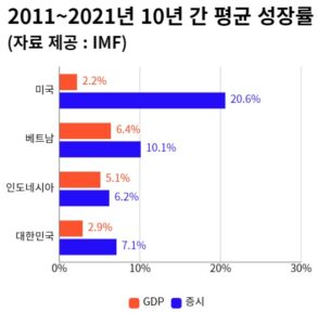 Read more about the article 베트남 인도네시아 주식 절대 사면 안되는 이유 3가지