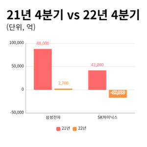 Read more about the article 삼성전자 주가 전망 2023년(ft. 반도체 전쟁)