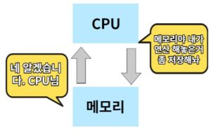 Read more about the article 한국이 일본 반도체 이긴 이유 완벽정리