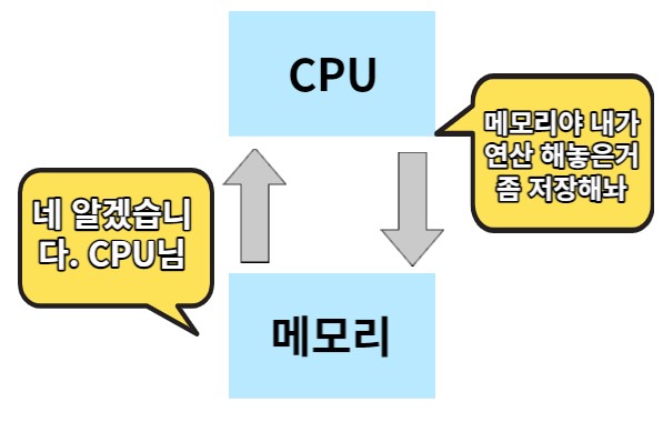 Read more about the article 한국이 일본 반도체 이긴 이유 완벽정리