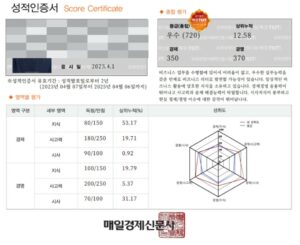 Read more about the article 매경 테스트 벼락치기 공부법 완벽정리