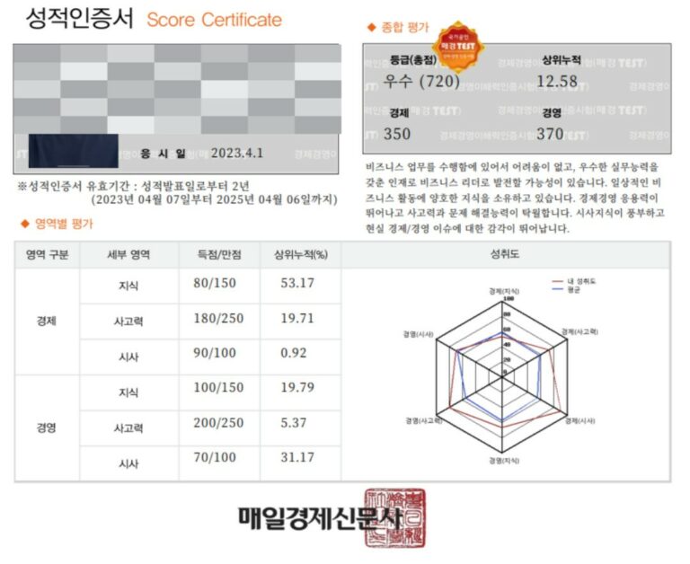 Read more about the article 매경 테스트 벼락치기 공부법 완벽정리